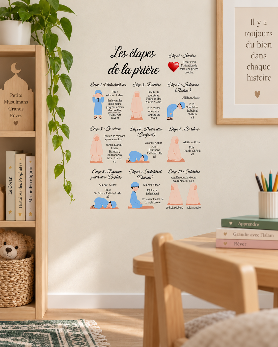Les étapes de la prière - Stickers A4