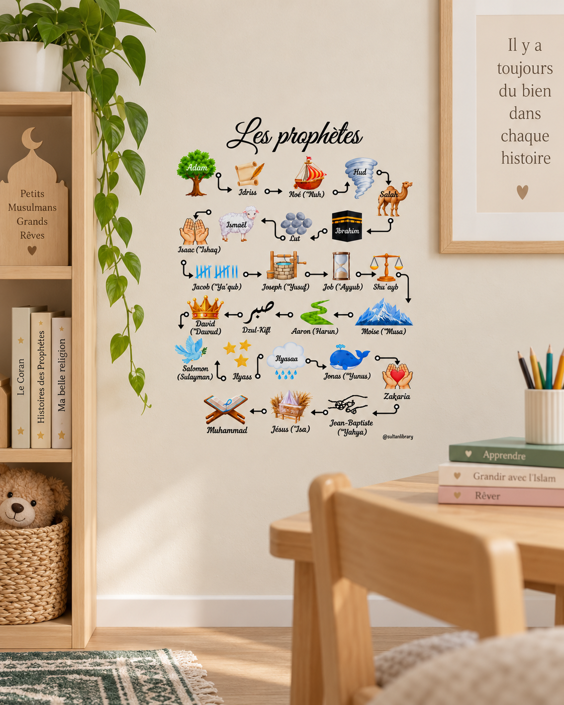 Les prophètes - Stickers A4