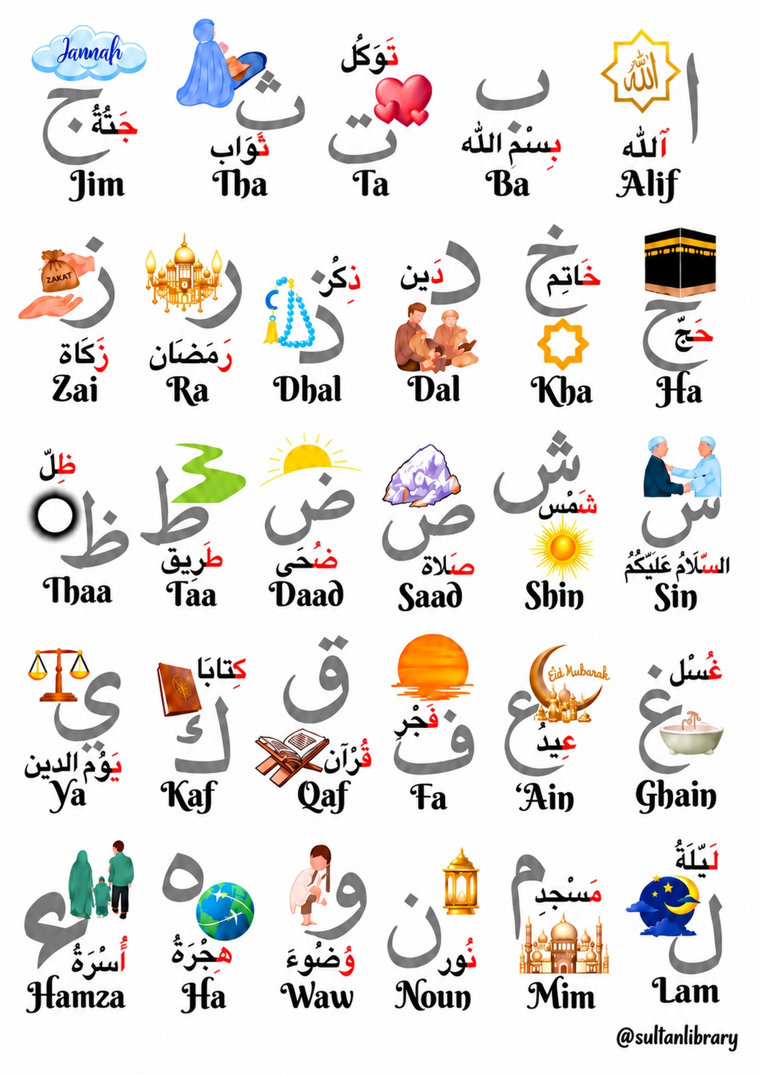 Stickers Alphabet - A4